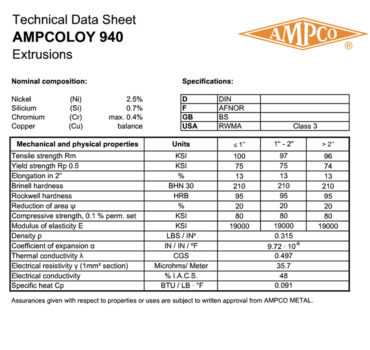 Ampcoloy 940
